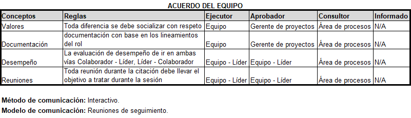 plantilla que muestra como se debe diligenciar el documento para el acuerdo del equipo
