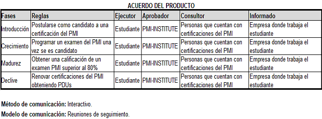plantilla que muestra como se debe diligenciar el documento para el acuerdo del producto