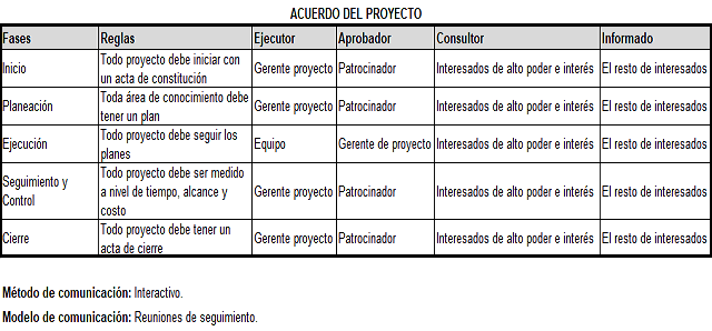 plantilla que muestra como se debe diligenciar el documento para el acuerdo del proyecto