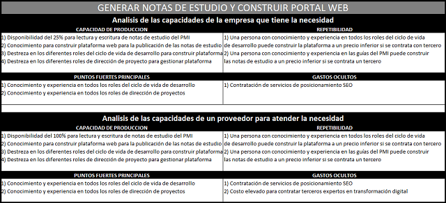 plantilla que muestra como se debe diligenciar el documento para el análisis de hacer o comprar