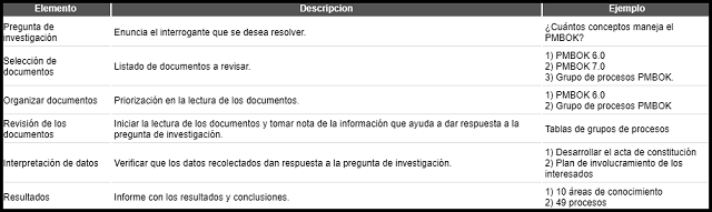 diagrama que muestra como se categorizan los elementos para el análisis de documentos