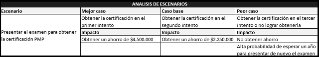 plantilla que muestra como se debe diligenciar el documento para el análisis de escenarios