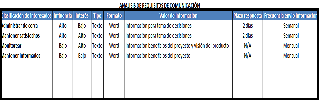 plantilla que muestra como se debe diligenciar el documento para el análisis de requisitos de comunicación