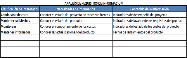 plantilla que muestra como se debe diligenciar el documento para el análisis de requisitos de información