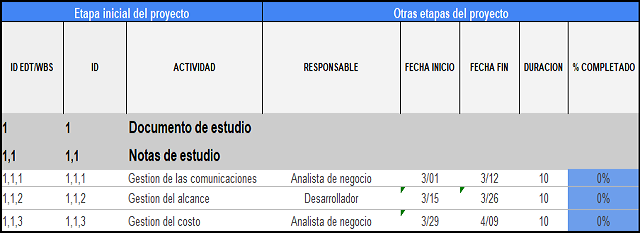 plantilla que muestra como se debe diligenciar el documento para los atributos de la actividad
