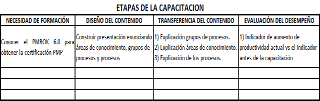plantilla que muestra como se debe diligenciar el documento para la capacitación