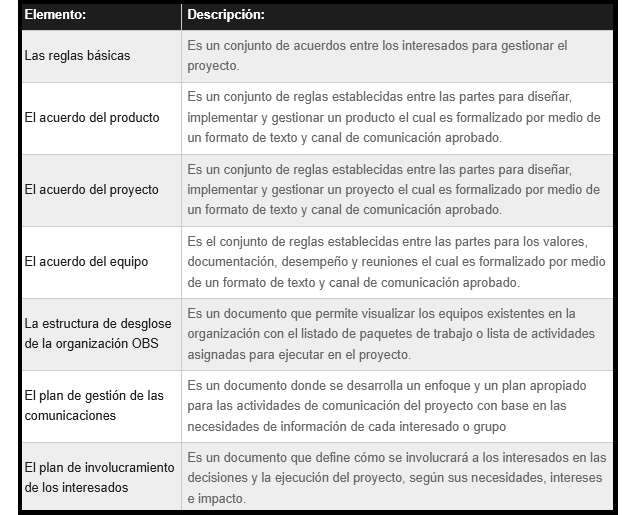 diagrama que muestra como se categorizan los elementos para la conciencia política