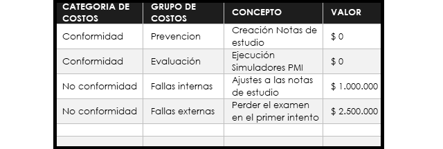 plantilla que muestra como se debe diligenciar el documento para el costo de la calidad coq