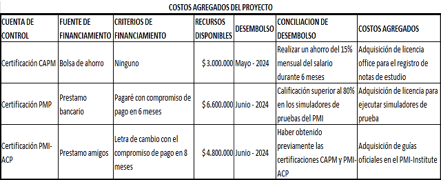 plantilla que muestra como se debe diligenciar el documento para los costos agregados