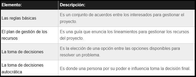 diagrama que muestra como se categorizan los elementos para la creación de relaciones de trabajo