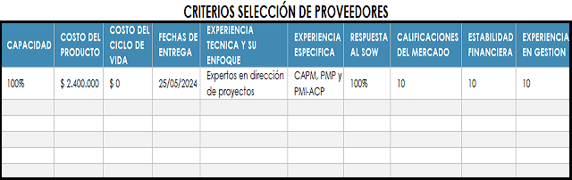 plantilla que muestra como se debe diligenciar el documento para los criterios selección de proveedores