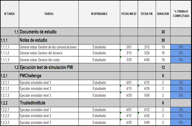 plantilla que muestra como se debe diligenciar el documento para el cronograma del proyecto
