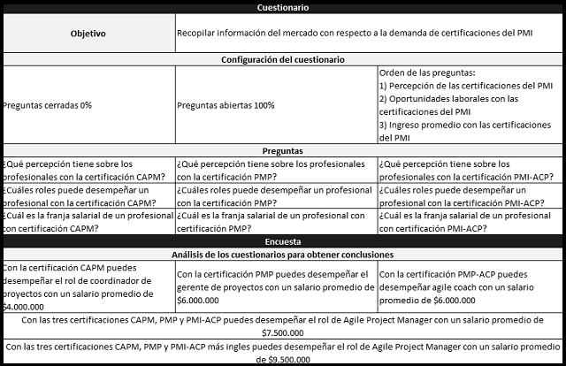 plantilla que muestra como se debe diligenciar el documento para los cuestionarios y encuestas