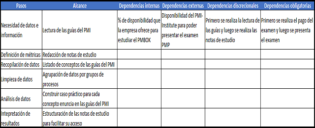plantilla que muestra como se debe diligenciar el documento para la determinación e integración  de las dependencias