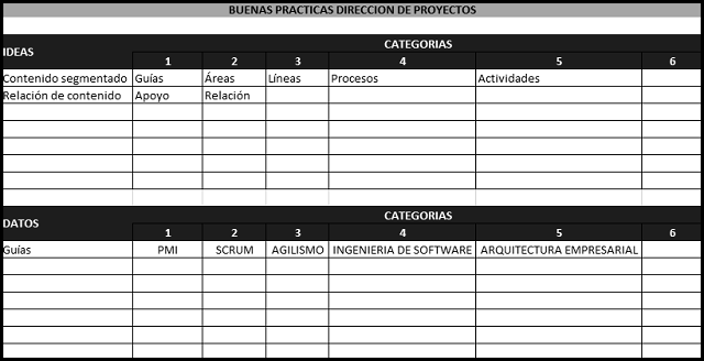 plantilla que muestra como se debe diligenciar el documento para el diagrama de afinidad