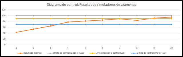 plantilla que muestra como se debe diligenciar el documento para el diagrama de control