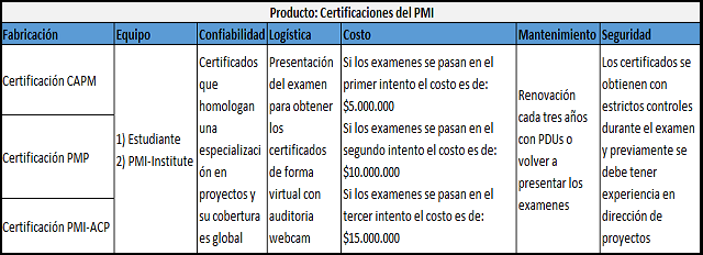 plantilla que muestra como se debe diligenciar el documento para el diseño para x-dfx
