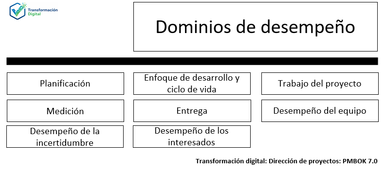El PMBOK 7.0: PMP, CAPM