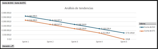 plantilla que muestra como se debe diligenciar el documento para el análisis de tendencias