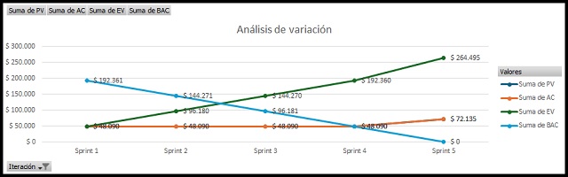 plantilla que muestra como se debe diligenciar el documento para el análisis de variación
