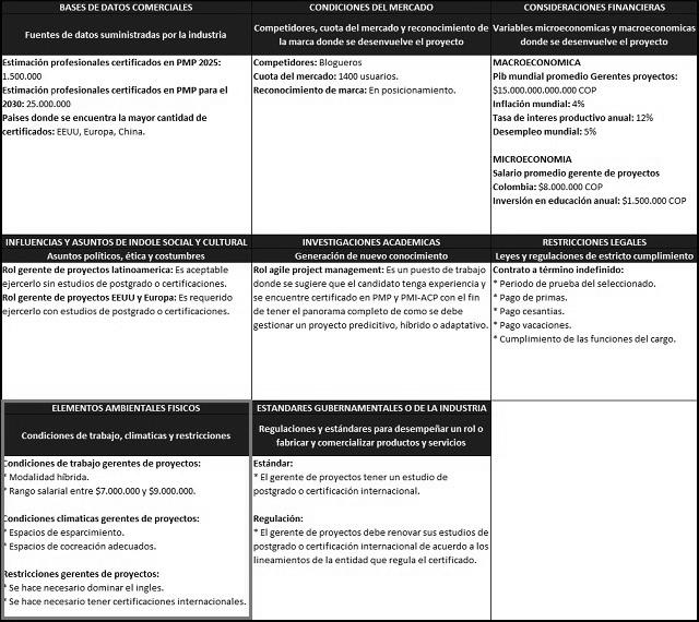 plantilla que muestra como se debe diligenciar el documento para el factor ambiental externo: elementos ambientales físicos