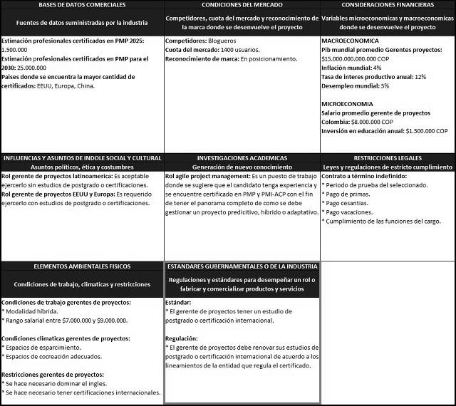 plantilla que muestra como se debe diligenciar el documento para el factor ambiental externo: estándares gubernamentales o de la industria