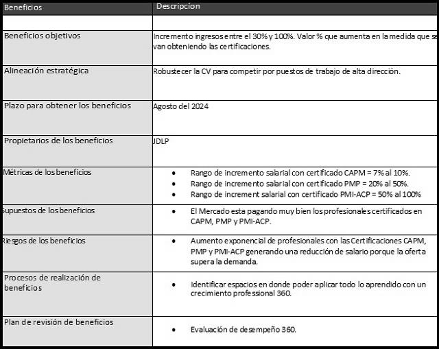 plantilla que muestra como se debe diligenciar el documento para el plan de gestión de beneficios