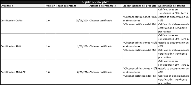 plantilla que muestra como se debe diligenciar el documento para los entregables