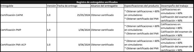 plantilla que muestra como se debe diligenciar el documento para los entregables verificados