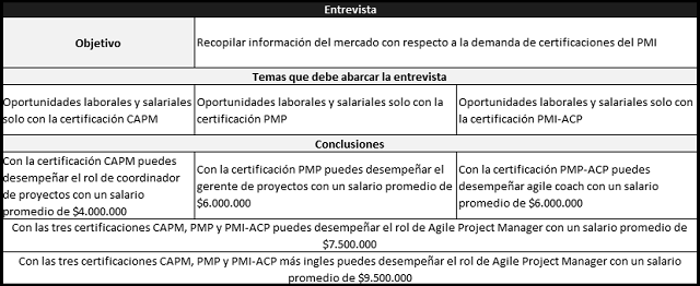 plantilla que muestra como se debe diligenciar el documento para las entrevistas
