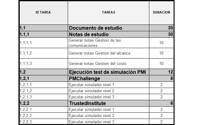 plantilla que muestra como se debe diligenciar el documento para la estimación ascendente