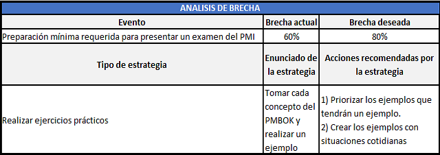 plantilla que muestra como se debe diligenciar el documento para las estrategias del análisis de brechas