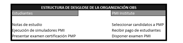 la estructura de desglose de la organización obs