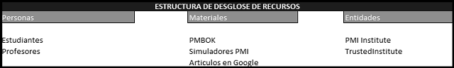 la estructura de desglose de recursos