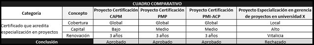 plantilla que muestra como se debe diligenciar el documento para los estudios comparativos