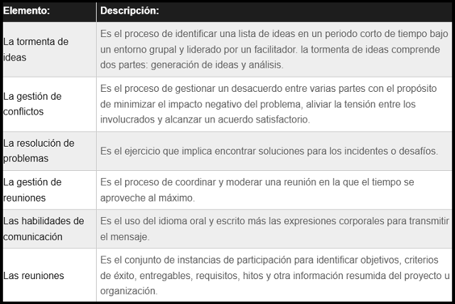 diagrama que muestra como se categorizan los elementos para la facilitación