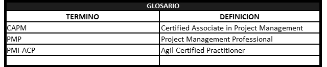 plantilla que muestra como se debe diligenciar el documento para el glosario