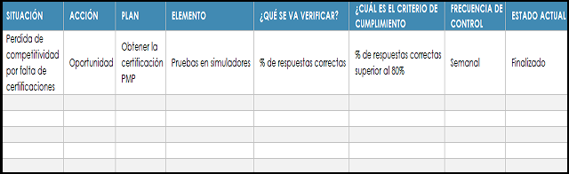 plantilla que muestra como se debe diligenciar el documento para las hojas de verificación