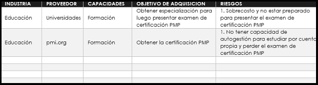 plantilla que muestra como se debe diligenciar el documento para la investigación de mercados adquisiciones