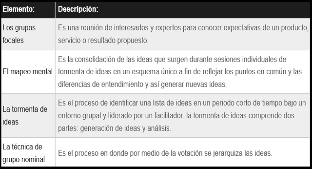 diagrama que muestra como se categorizan los elementos para el juicio de expertos