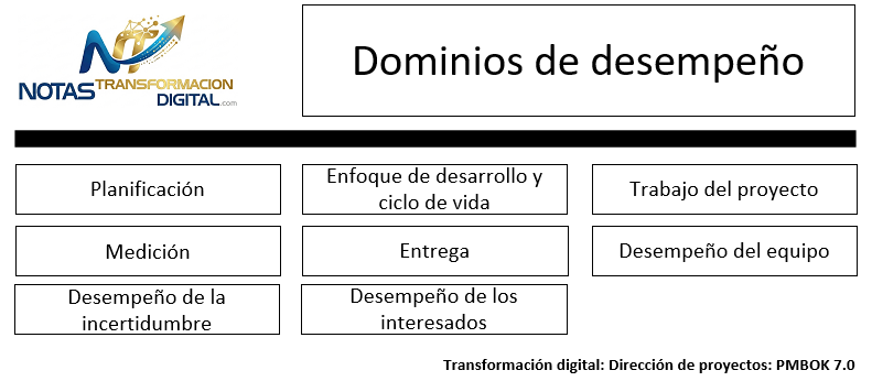 El PMBOK 7.0