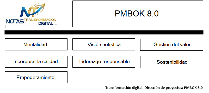 El PMBOK 8.0