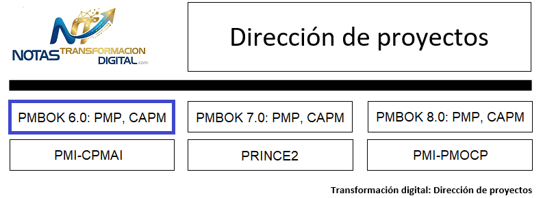 El PMBOK 6.0
