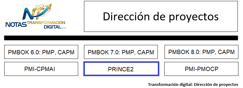 El prince2