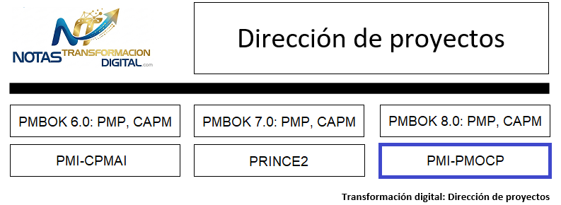 PMO