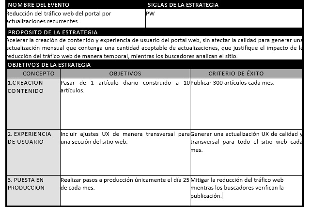 plantilla que muestra como se debe diligenciar el documento para la estrategia de respuesta a contingencias