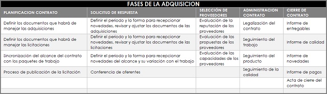 plantilla que muestra como se debe diligenciar el documento para la matriz de adquisiciones
