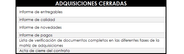 plantilla que muestra como se debe diligenciar el documento para las adquisiciones cerradas