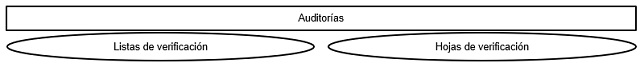 plantilla que muestra como se debe diligenciar el documento para las auditorías