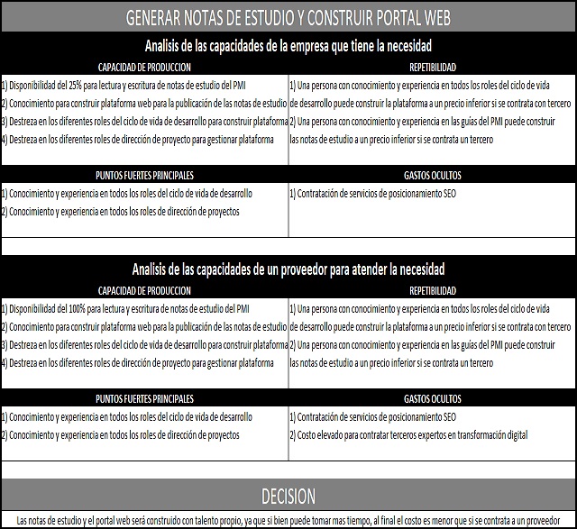 plantilla que muestra como se debe diligenciar el documento para las decisiones de hacer o comprar
